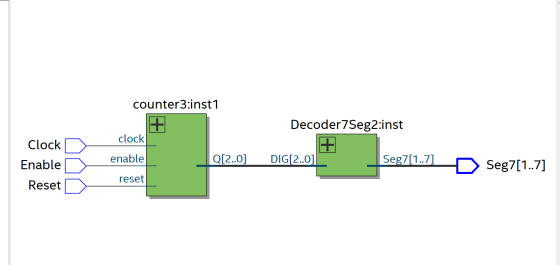 counter3.inst1 + clock Clock Decoder7Seg2.inst + DIG[2..0] Seg7[1..7] enable Enable Q[2...] D Seg7[1..7] reset Reset
