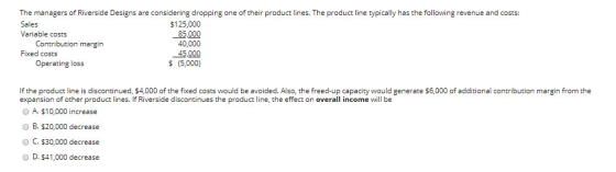 The managers of Riverside Designs are considering dropping one of their product lines. The product line typically has the fol