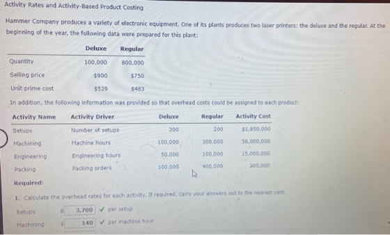 Activity Rates and Activity-Based Product Costing Hammer Company produces a variety of electronic equipment. One of its plant