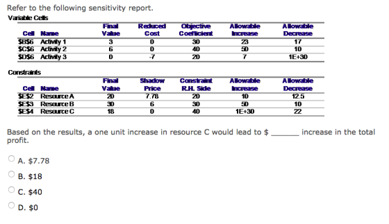 Refer to the following sensitivity report Vaiatle Cels Reduced Objectirve Cel Hame Cost Value 3 C$6 Activily 2 $DS6 Artvily 3