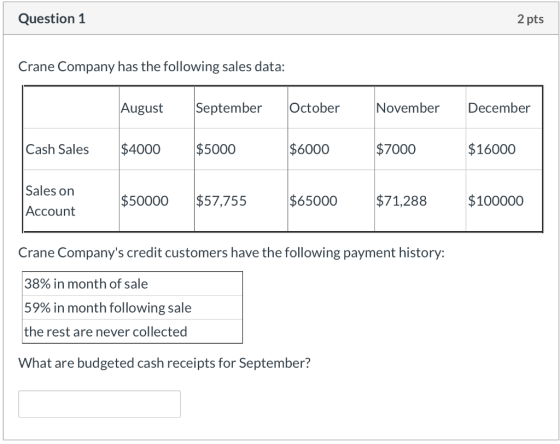 Question 1 2 pts Crane Company has the following sales data: August September October November December Cash Sales $4000 $500