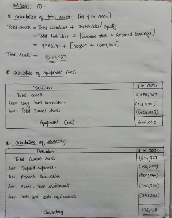 Solution * Calculation of 입 total assets [All & in 0003] Total assets = Total Liabilities + Shareholdess Equity = Total Liab