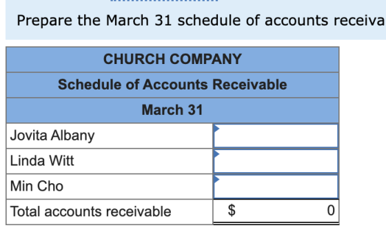 Prepare the March 31 schedule of accounts receiva CHURCH COMPANY March 31 Linda Witt Min Cho Total accounts receivable $