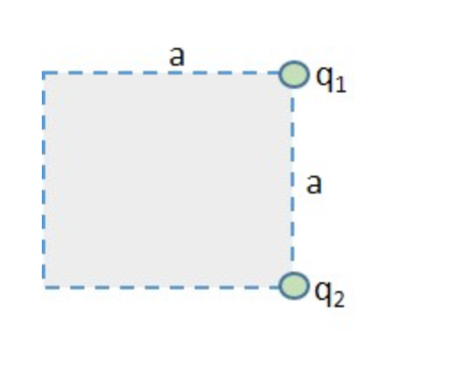 aOq i a -Oq2