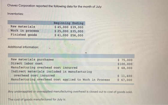 Chavez Corporation reported the following data for the month of July: Inventories: Raw materials Work in process Finished goo