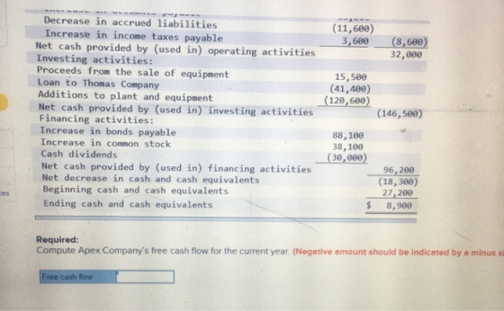 Decrease in accrued liabilities Increase in income taxes payable (11,608) Net cash provided by (used in) operating activities 3,600 (8,600) 32,86 Investing activities: Proceeds from the sale of equipment Loan to Thomas Company Additions to plant and equipment Net cash provided by (used in) investing activities Financing activities: Increase in bonds payable Increase in common stock Cash dividends Net cash provided by (used in) financing activities Net decrease in cash and cash equivalents Beginning cash and cash equivalents Ending cash and cash equivalents 15,509 (41,400) (120,688) (146, 500) 88,100 38,100 (30,000) 96, 200 (18,300) 27, 200 es $8,90e Required: Compute Apex Companys free cash flow for the current year. (Negative amount should be indicated by a minus si Free cash flow