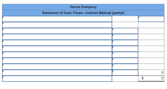 Hanna Company Statement of Cash Flows-Indirect Method (partial)