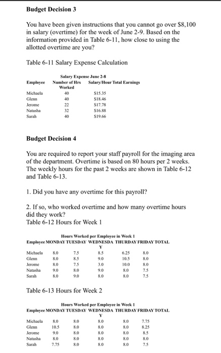 Budget Decision 3 You have been given instructions that you cannot go over $8,100 in salary (overtime) for the week of June 2