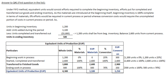 Answer to Q#1 (First question in the list Under FIFO method, equivalent units would consist efforts required to complete the beginning inventory, efforts put for completed and transferred out goods and ending inventory. As the materials are introduced at the beginning itself, beginning inventory is 100% complete in terms of materials, 0% efforts would be required in current process or period whereas conversion costs would require the uncompleted portion of costs in current process or period. So Units in beginning inventory 1,200 3,100 dd: Units added during the period Less: Units completed and transferred out($3,800)>1,200 units shall be from beg. inventory; Balance 2,600 units from current process. Units in ending inventory 500 Equivalent Units of Production (EUP) EUP Conversi on 300 EUP Materials Materials Conversion Particulars Whole Units Beginning work in process Started, Completed and transferred Transferred to Finished Goods Ending work in process Equivalent Units of Production (EUP) 1,200 2,600 3,800 500 4,300 0% 100% [1,200 units x 0%; 1,200 units x 25%) | [2,600 units x 100%; 2,600 units x 100%) 0 2,600 2,600 500 3,100 25% 100% | 2,600 2,900 350 3,250 100% T% [500 units x 100%; 500 units x 70%)