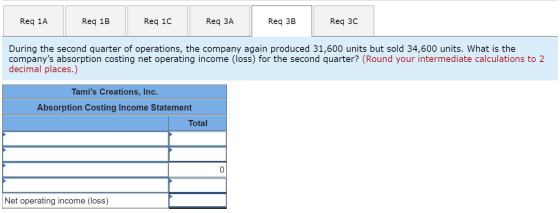 Req 1A Req 1B Reg 1c Req ЗА Req 3B Req 30 During the second quarter of operations, the company again produced 31,600 units bu