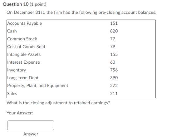 Question 10 (1 point) On December 31st, the firm had the following pre-closing account balances: Accounts Payable 151 820 Cas