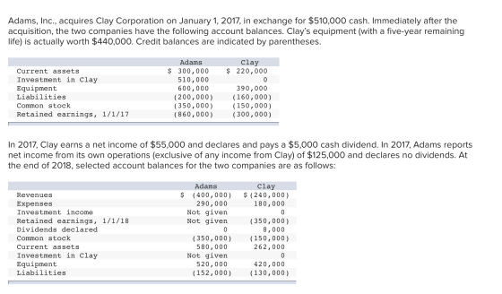 Adams, Inc., acquires Clay Corporation on January 1, 2017, in exchange for $510,000 cash. Immediately after the acquisition,