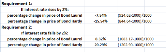 Requirement 1: If interest rate rises by 2%; percentage change in price of Bond Laurel percentage change in price of Bond Har