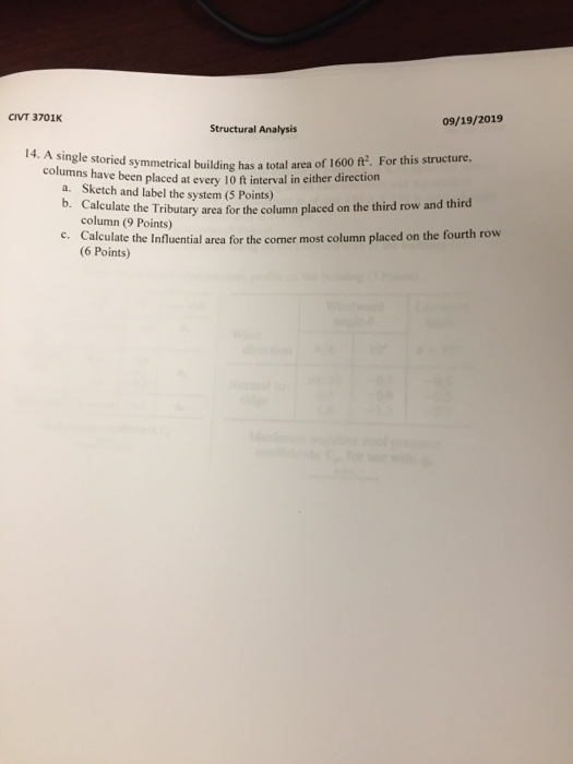 CIVT 3701K 09/19/2019 Structural Analysis ymmetrical building has a total area of 1600 ft?. For this structure, ave been plac