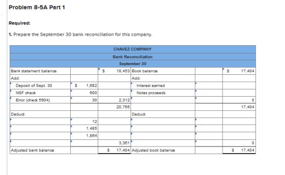 Problem 8-5A Part 1 Required: 1. Prepare the September 30 bank reconciliation for this company. CHAVEZ COMPANY Bank Reconcili