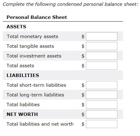 Complete the following condensed personal balance sheet: Personal Balance Sheet ASSETS Total monetary assets Total tangible assets Total investment assets Total assets LIABILITIES Total short-term liabilities Total long-term liabilities Total liabilities NET WORTH Total liabilities and net worth $