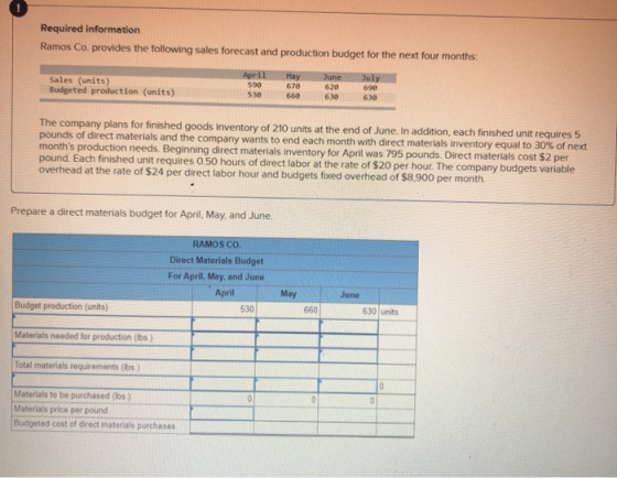 Required information Ramos Co. provides the following sales forecast and production budget for the next four months: July Apr
