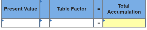 Present Value Table Factor Total Accumulation