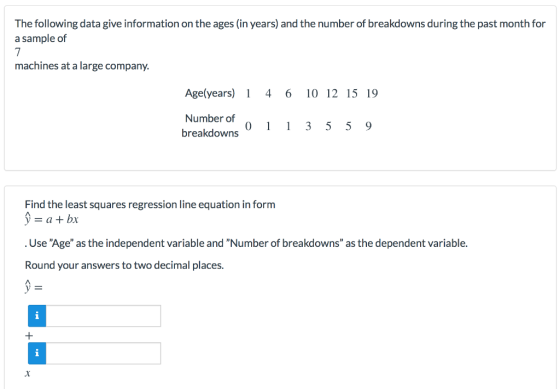 The following data give information on the ages (in years) and the number of breakdowns during the past month for a sample of
