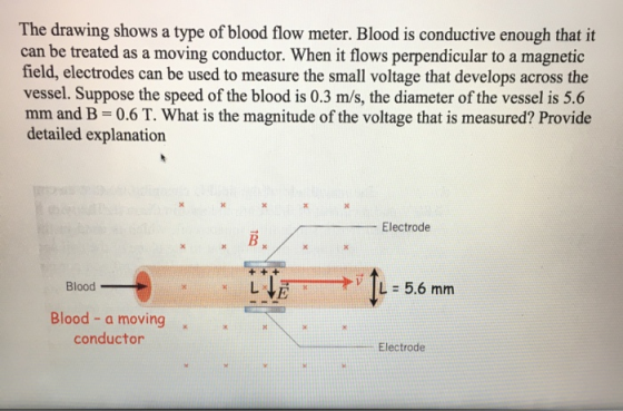 The drawing shows a type of blood flow meter. Blood is conductive enough that it can be treated as a moving conductor. When i