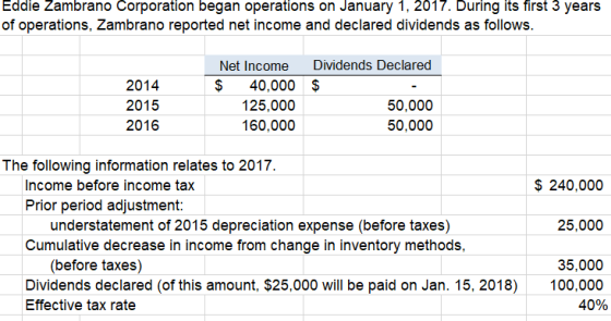 Eddie Zambrano Corporation began operations on January 1, 2017. During its first 3 years of operations, Zambrano reported net income and declared dividends as follows. Net Income Dividends Declared 2014 2015 2016 $ 40,000 $ 125,000 160,000 50,000 50,000 The following information relates to 2017. Income before income tax $ 240,000 Prior period adjustment: understatement of 2015 depreciation expense (before taxes) Cumulative decrease in income from change in inventory methods, 25,000 (before taxes) Dividends declared (of this amount, $25,000 will be paid on Jan. 15, 2018) Effective tax rate 35,000 100,000 40%