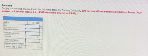 Required Supply the missing information in the following table for Zachary Company (Do not round intermediate calculations. R