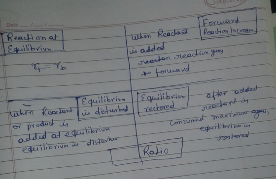 Date /--/ Readi on at ilibriu u added eaen oe Equilibriv UA Ly Consumed max