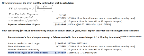 First, future value of the given monthly contribution shall be calculated: ((1+r) – 1] FV of Annuity = P т P= Periodic Payme