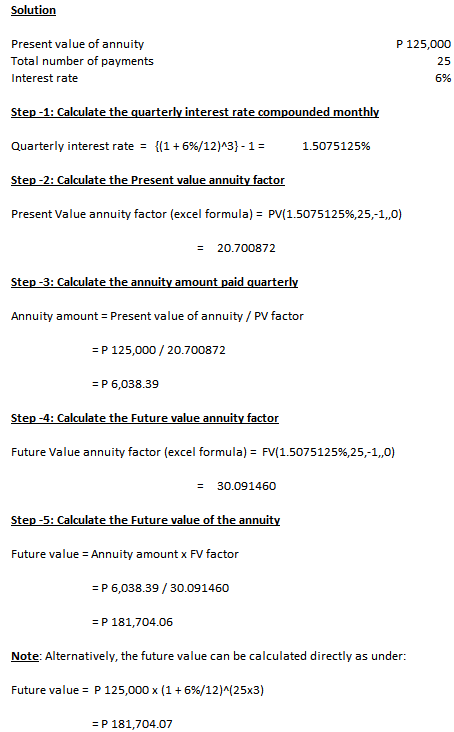 Solution P 125,000 Present value of annuity Total number of payments Interest rate Step -1: Calculate the quarterly interest