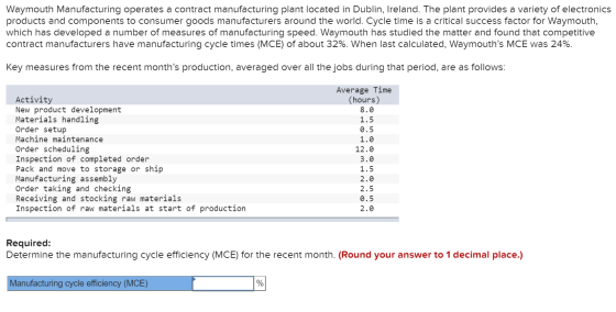 Waymouth Manufacturing operates a contract manufacturing plant located in Dublin, Ireland. The plant provides a variety of el