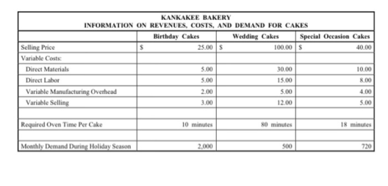 KANKAKEE BAKERY INFORMATION ON REVENUES, COSTS, AND DEMAND FOR CAKES Birthday Cakes Wedding Cakes Special Occasion Cakes Sell