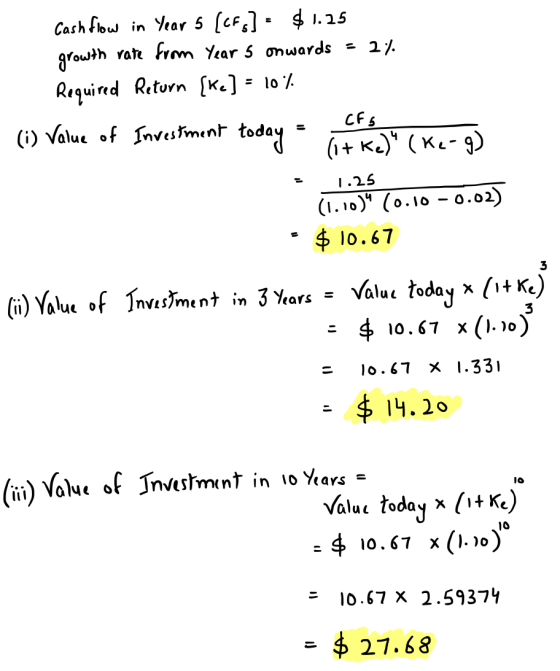Cash flow in Year 5 (CF5] = $ 1.25 growth rate from Year 5 onwards - 24 Required Return (ke] = 10% (i) Value of Investment to