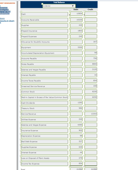 IENT RESOURCES Trial Balance 2/28/22 Credit rehensive nting Cyde 11-02 (Part Submission Score Results by Study. Accounts Rece