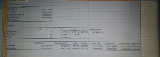 SUMMAR OUTPUT Regression Stotistics Multiple R R Square 0.99773616 0.995477445 0.995262085 77457 81068 23 G Adjusted R Square