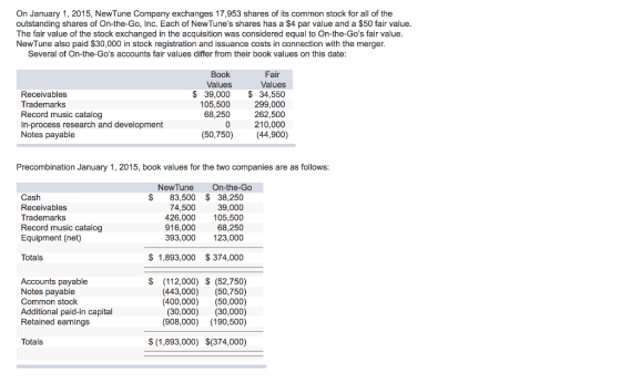 On January 1, 2015, NewTune Company exchanges 17,953 shares of its common stock for all of the outstanding shares of On-the-Go, Inc. Each of NewTunes shares has a $4 par value and a $50 fair value The fair value of the stock exchanged in the acquisition was considered equal to On-the-Gos fair value NewTune also paid $30,000 in stock registration and issuance costs in connection with the merger. Several of On-the-Gos accounts fair values differ from their book values on this date: Fair Book Values Receivables Trademarks Record music catalog In-process research and development Notes payable Values $ 39,000 34,550 299,000 262,500 210,000 105,500 68,250 (50,750) (44,900) Precombination January 1, 2015, book values for the two companies are as follows NewTune On-the-Go Cash Receivables Trademarks Record music catalog Equipment (net) $ 83,500$ 38,250 39,000 426,000 105,500 68,250 393,000 123,000 74,500 916,000 Totals $1,893,000 $374,000 Accounts payable Notes payable Common stock Additional paid-in capital Retained earnings $ (112,000) (52,750) (443,000) (50,750) (400,000) (50,000) (30,000) (30,000) (908,000) (190,500) Totals $ (1,893,000) $(374,000)