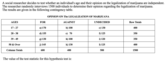 A social researcher decides to test whether an individuals age and their opinion on the legalization of marijuana are indepe