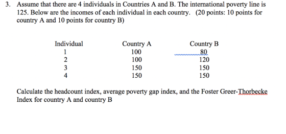 Assume that there are 4 individuals in Countries A and B. The international poverty line is 125. Below are the incomes of each individual in each country. country A and 10 points for country B) 3. (20 points: 10 points for Country B Country A 100 100 150 150 Individual 120 150 150 2 4 Calculate the headcount index, average poverty gap index, and the Foster Greer-Thorbecke Index for country A and count ry B