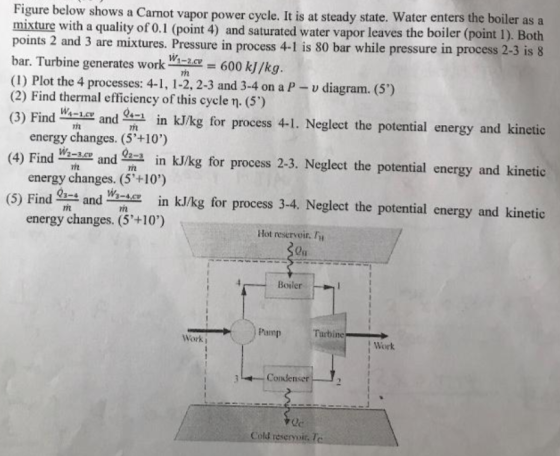 Figure below shows a Carnot vapor power cycle. It is at steady state. Water enters the boiler as a mixture with a quality of