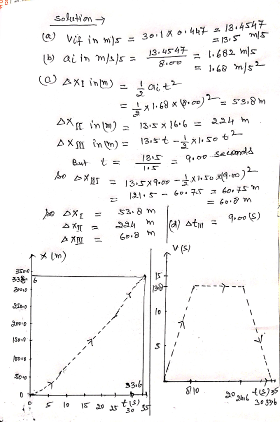 solution 3四, 13.454チー 1.682 mls (b) aí in m/s)s DXST În(m) = 13 t날지..ct2- ニ9.00 seconds so AX V (S) メ(M) 3S010 ろ38, p 3ro1o 2S0.0 Soip sl10 tis)