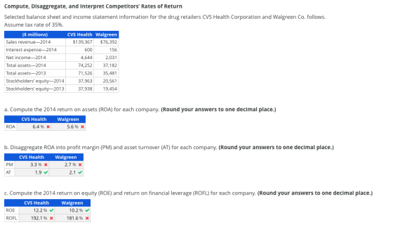 Compute, Disaggregate, and Interpret Competitors Rates of Return 600 Selected balance sheet and income statement information