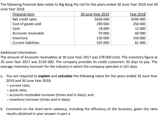 The following financial data relate to Big Bang Pty Ltd for the years ended 30 June Year 2019 and 30 June Year 2018. Financia