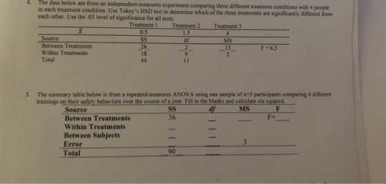 4. The data below are from an independent measures experiment comparing three different treatment conditions with 4 people in