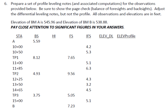 Prepare a set of profile leveling notes (and associated computations) for the observations provided below. Be sure to show the page check (balance of foresights and backsights). Adjust the differential leveling notes, but not the profile. All observations and elevations are in feet Elevation of BM A is 545.96 and Elevation of BM B is 538.88 PAY CLOSE ATTENTION TO SIGNIFICANT FIGURES IN YOUR ANSWERS 6. BS 5.59 STA HI FS IFS ELEV DL ELEVProfile 4.2 10+00 10+50 TP1 11+00 11+85 TP2 12+25 13+50 14+65 ТРЗ 15+00 5.3 8.12 7.65 5.1 6.3 4.93 9.56 4.3 3.2 3.75 5.05 5.1 7.23