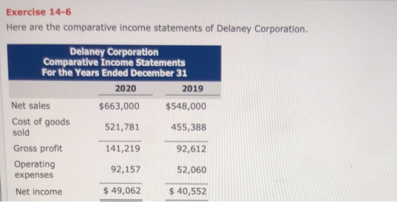 Exercise 14-6 Here are the comparative income statements of Delaney Corporation. Delaney Corporation Comparative Income State