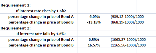Requirement 1: If interest rate rises by 1.6%: percentage change in price of Bond A percentage change in price of Bond B Requ