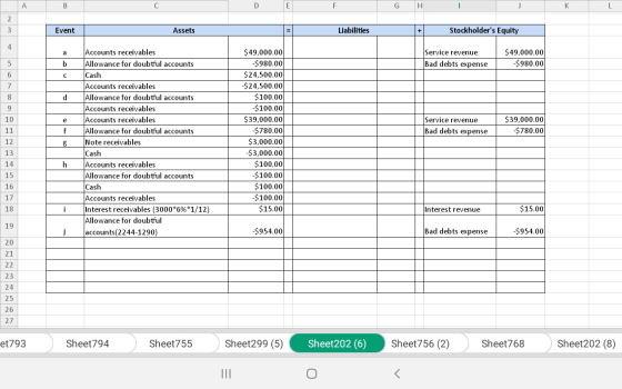 DE E Event Assets Liabilities Stockholders Equity Service revenue Bad debts expense $49,000.00 -$980.00 6 10 $49,000.00 $980