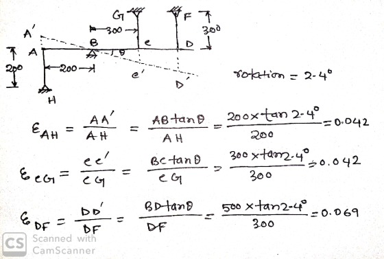 300 T 200-A 2-4 otation 200xtan 2-4° A A ABtanB 0.042 EAH AH AH З00 xtат2-4° ee BC-tan o.642 O 300 1 BDtan 500 xtan2-4 o.069