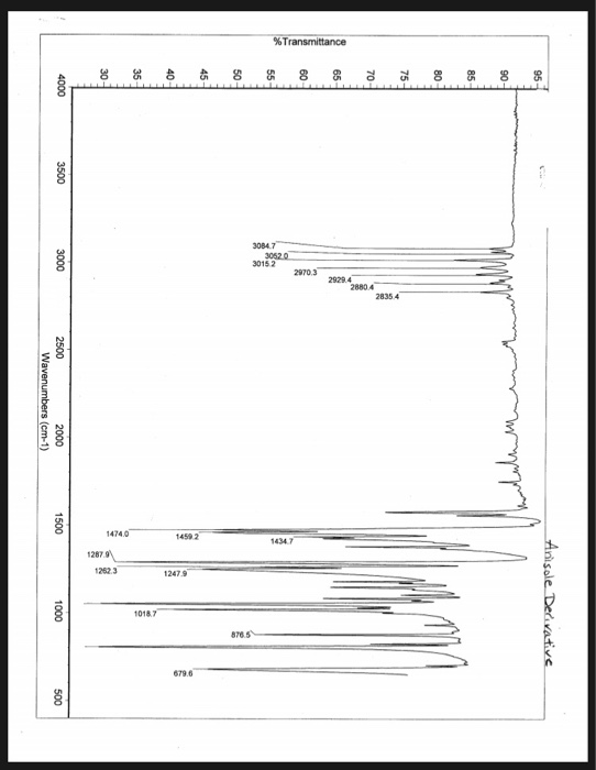 % Transmittance 4000 3500 3000 3084.7 30520 30152 2500 Wavenumbers (cm-1) 2000 1500 1 4502 14740 12879 1262.3 1247.9 1000 Ani