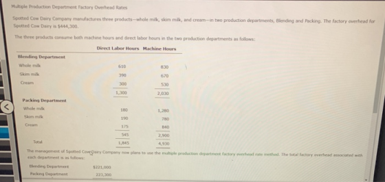 Multiple Production Department Factory Overhead Rates Spotted Cow Dairy Company manufactures three products-whole milk, skim