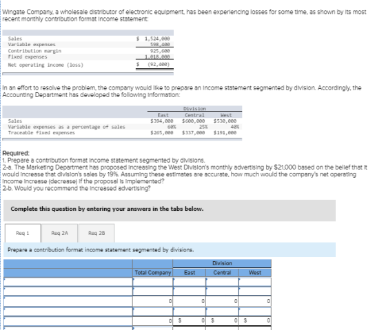 Wingate Company, a wholesale distributor of electronic equipment, has been experiencing losses for some time, as shown by its